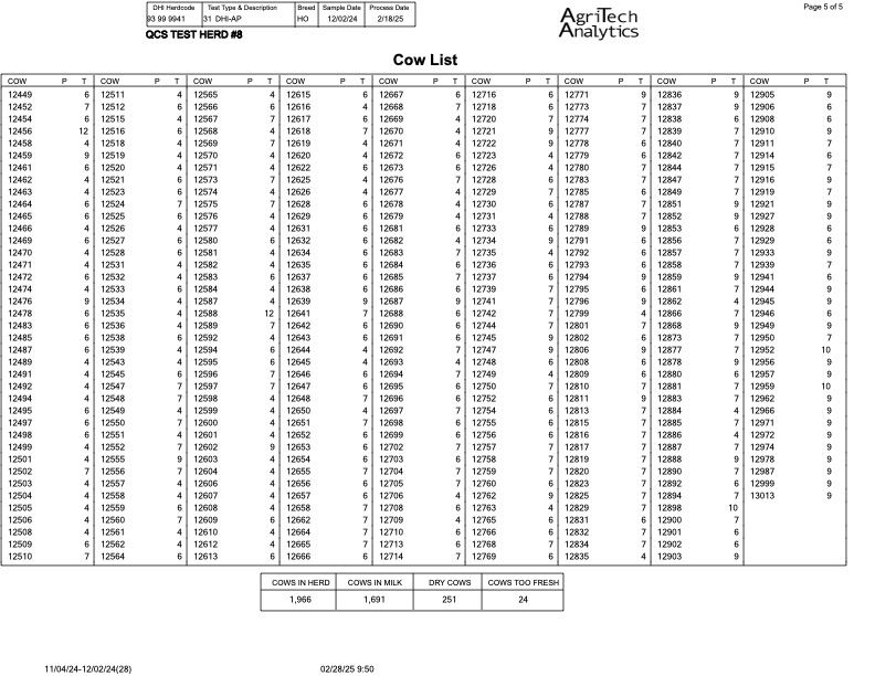 Cow List