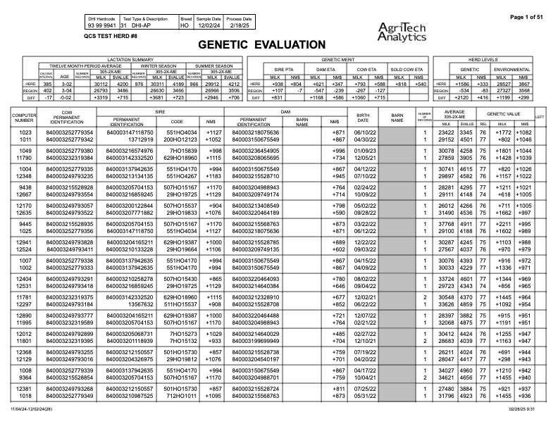 Genetic Evaluation