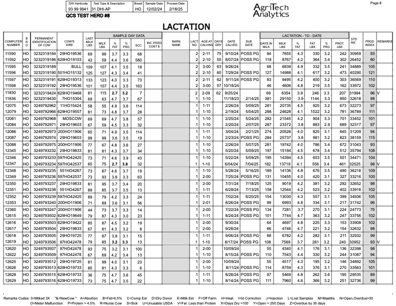 Lactation Report