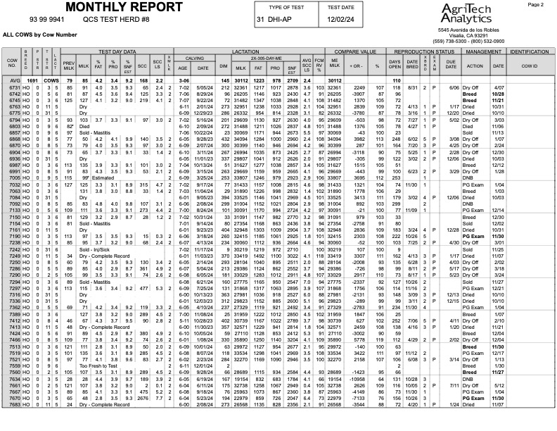 Monthly & Management Report