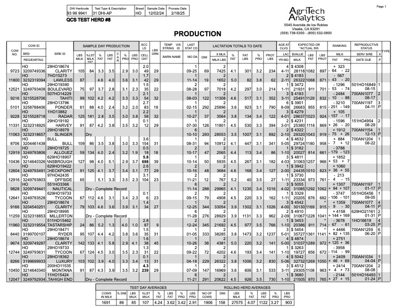 Production Report