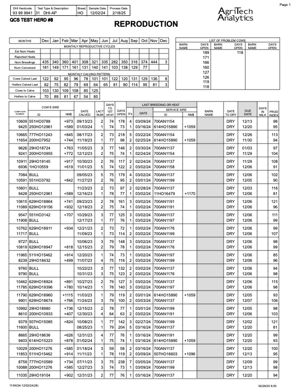 Reproduction Report