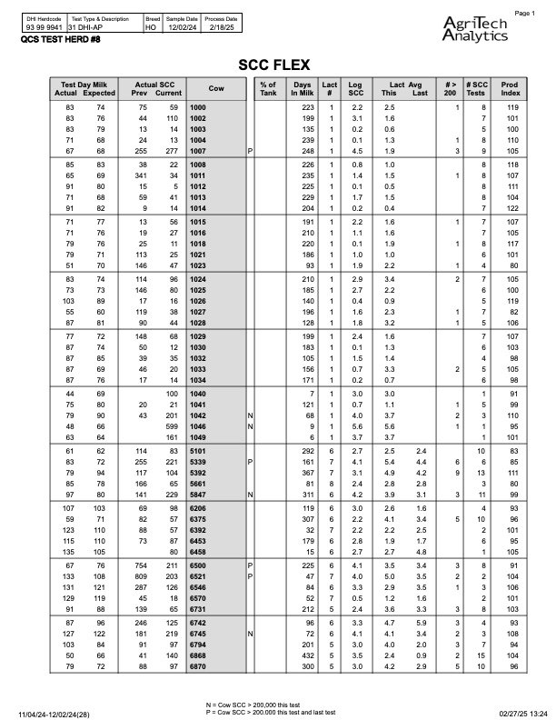 SCC Flex Report