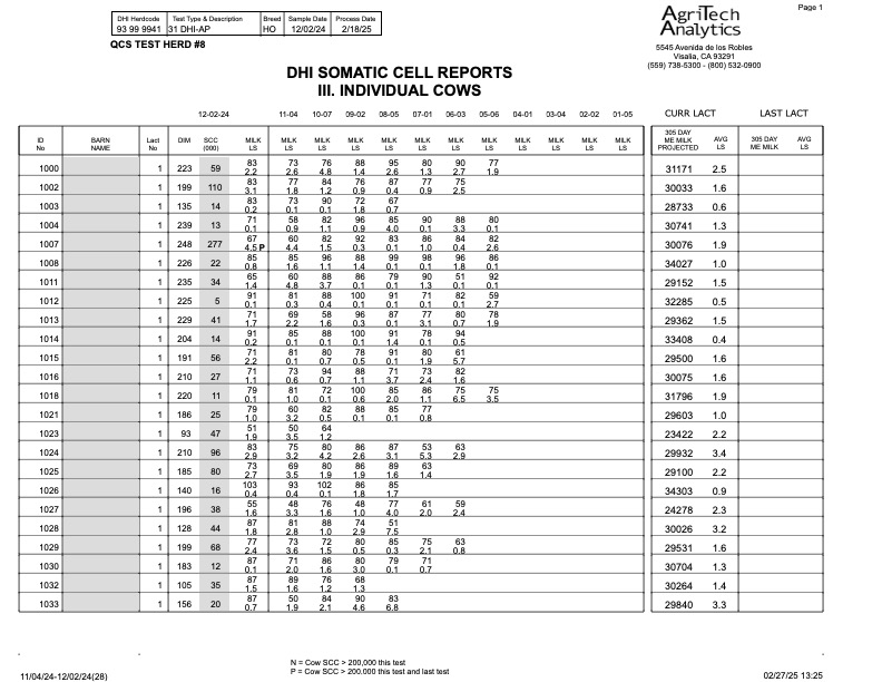 SCC III Report