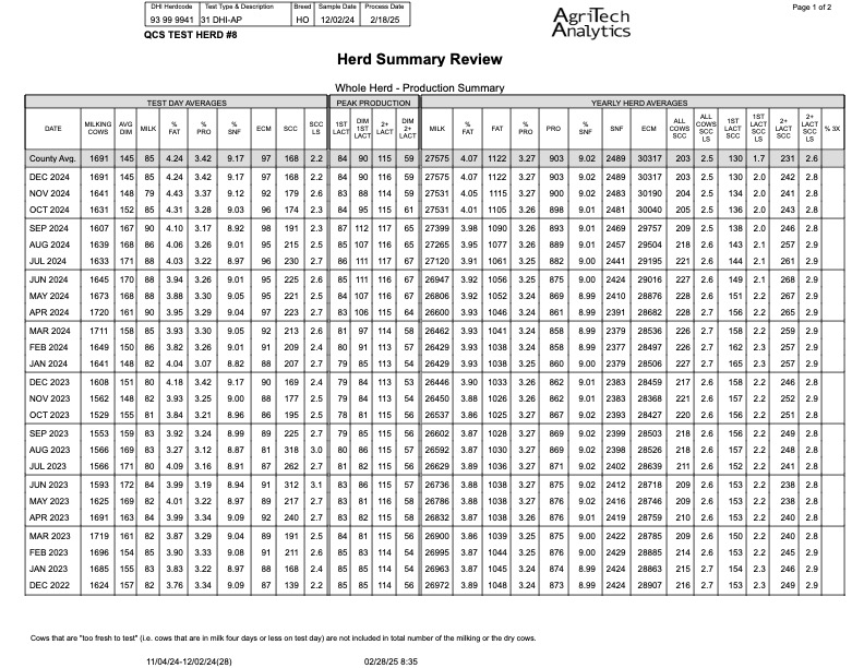 Herd Summary Review
