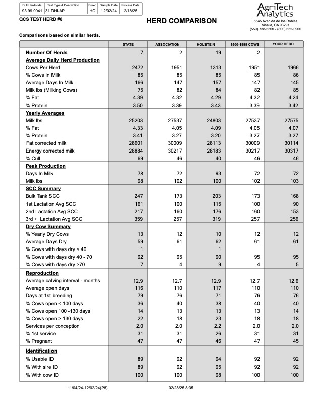Herd Comparison