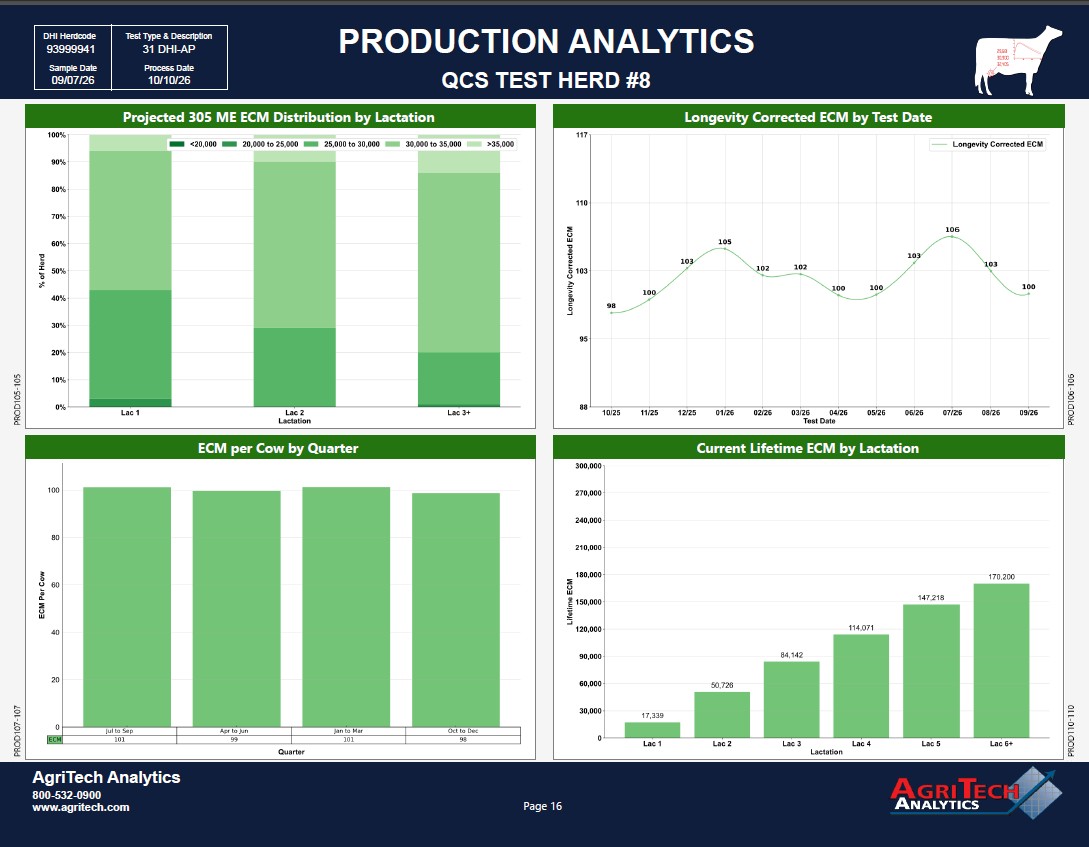 Production Analytics