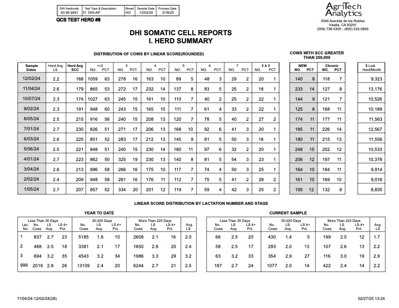 SCC Herd Summary