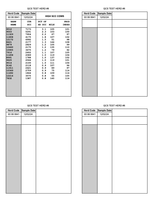 Action 6 - High SCC