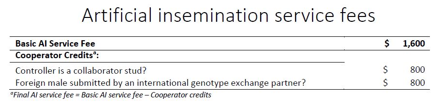 CDCB Genomic Fee Schedule