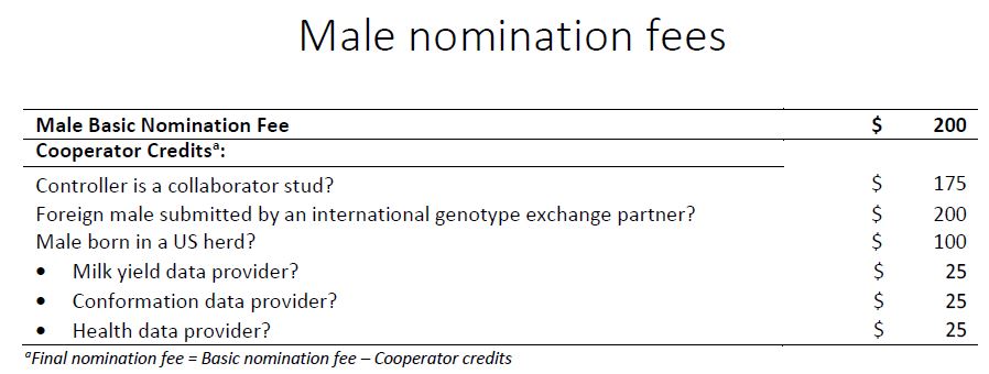 CDCB Genomic Fee Schedule