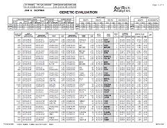 geneticeval